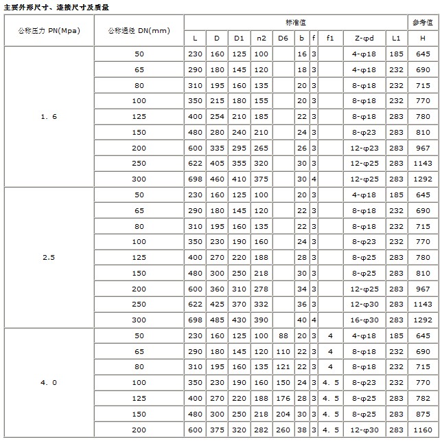 J641H气动截止阀